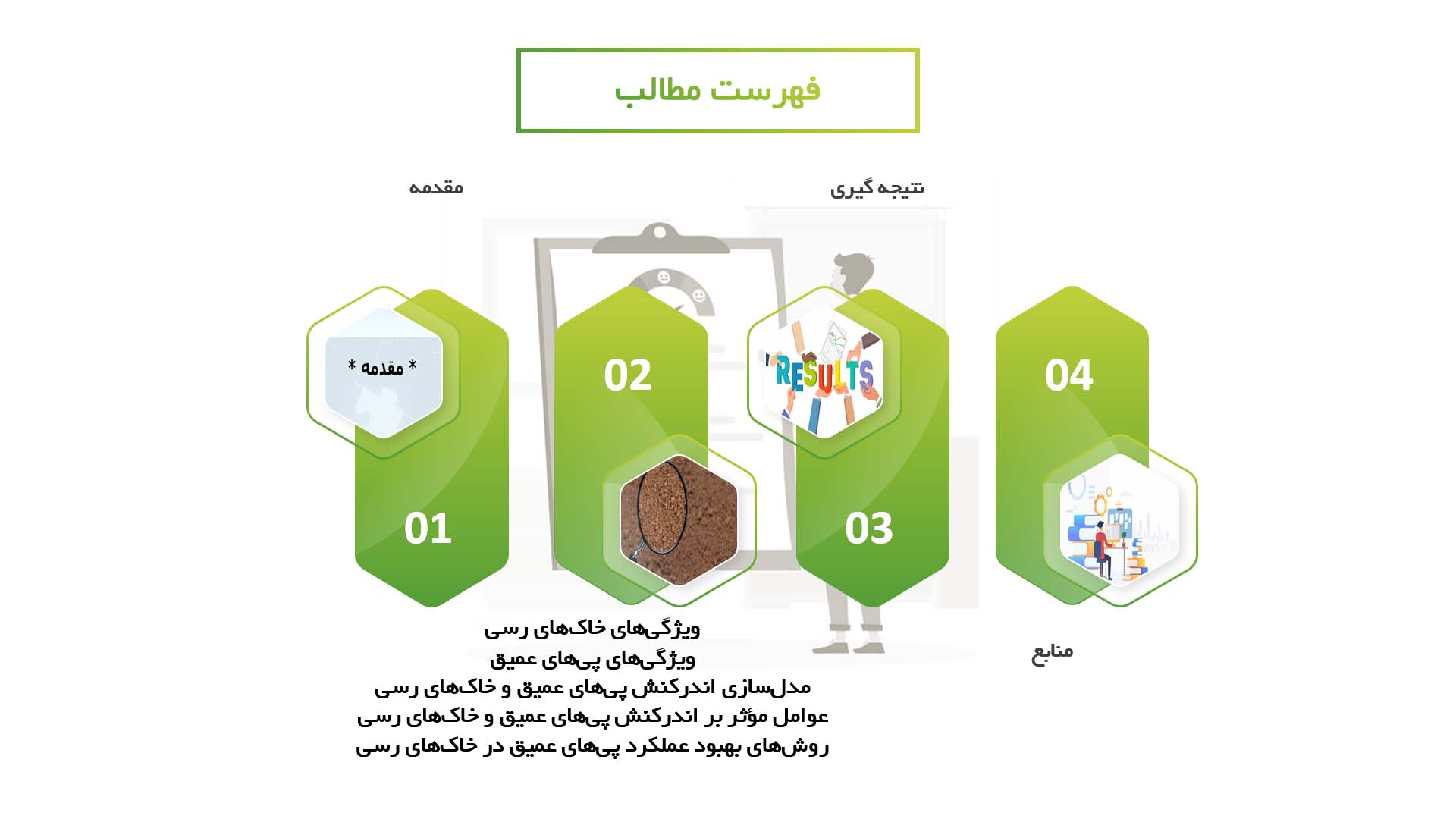 پاورپوینت در مورد تحلیل اندرکنش پی‌های عمیق با خاک‌های رسی